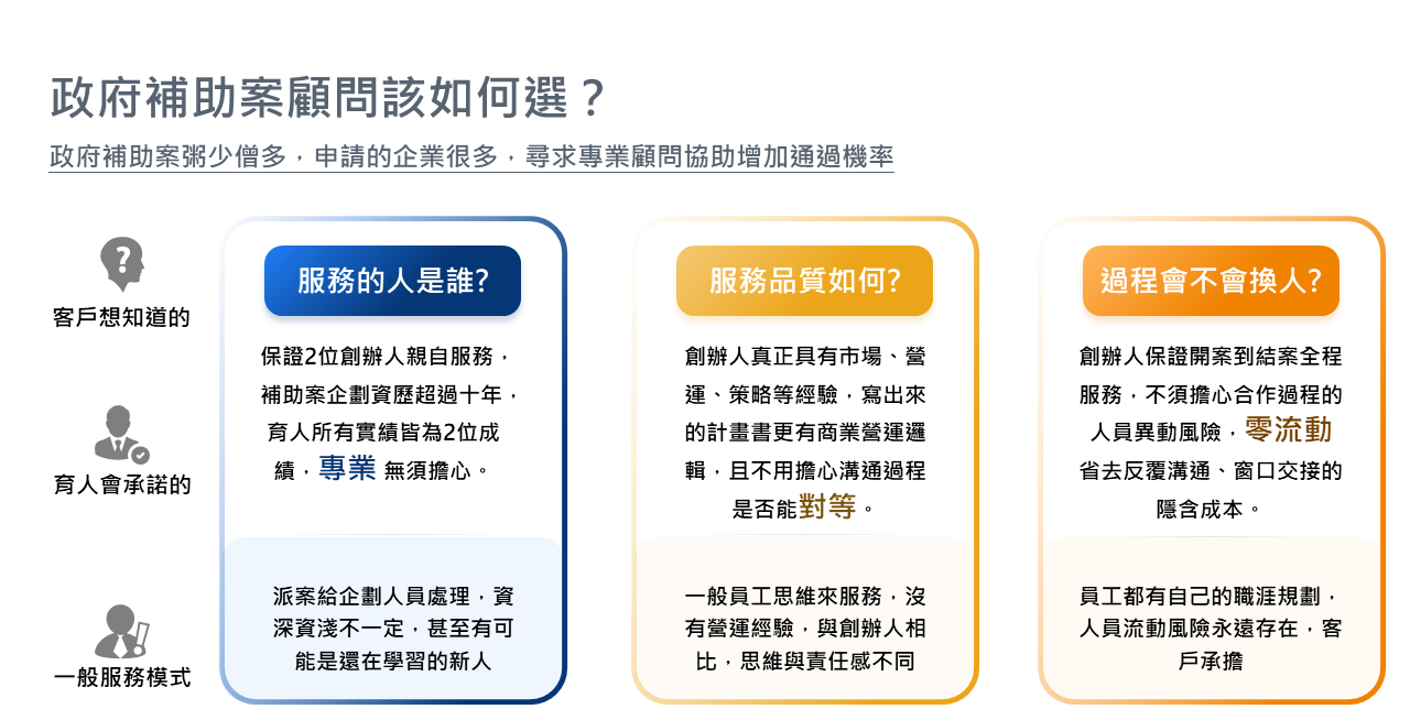 政府補助計畫顧問公司